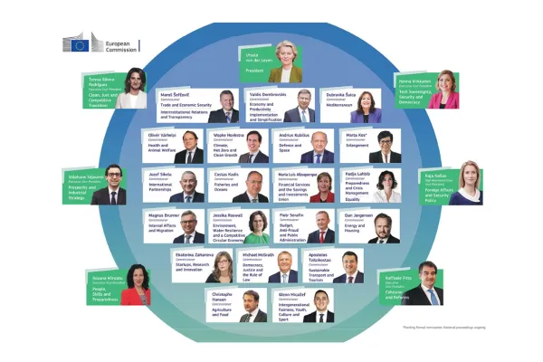 Poster EU-Kommission 2024-2029 - Aufgaebbn beschreibung und Fotos der designierten Kommissionsmitglieder, Entwurf von Mitte September